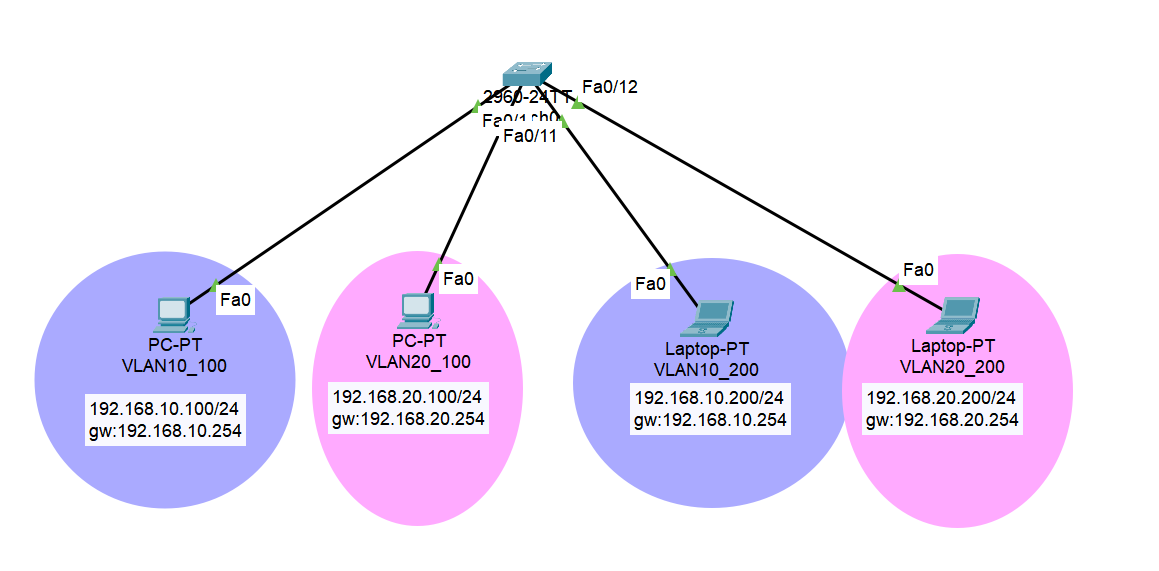 vlan2-1-