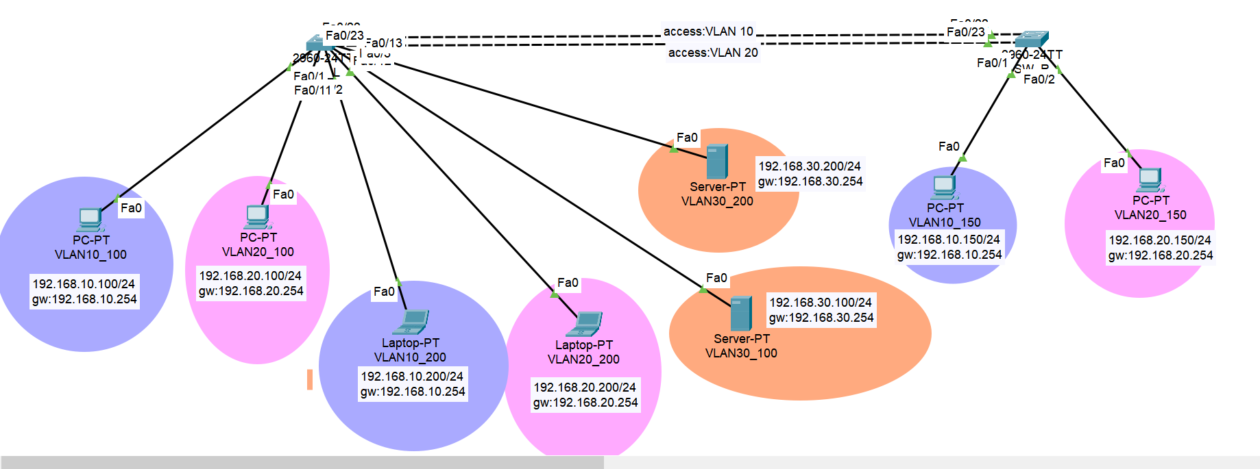 vlan2-2-