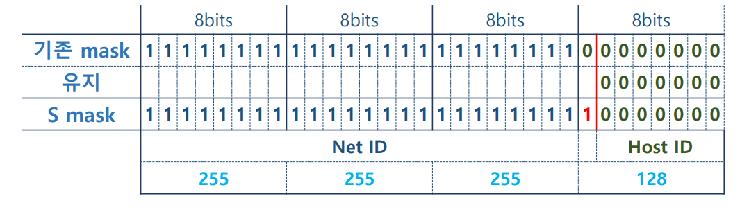 vlsm2