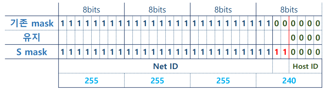 vlsm4