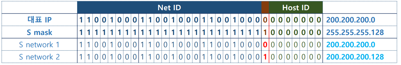 vlsm5