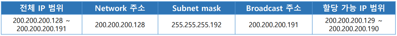 vlsm8