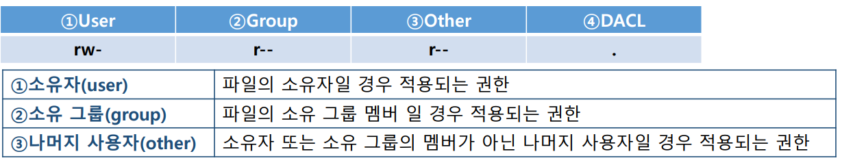 소유권3