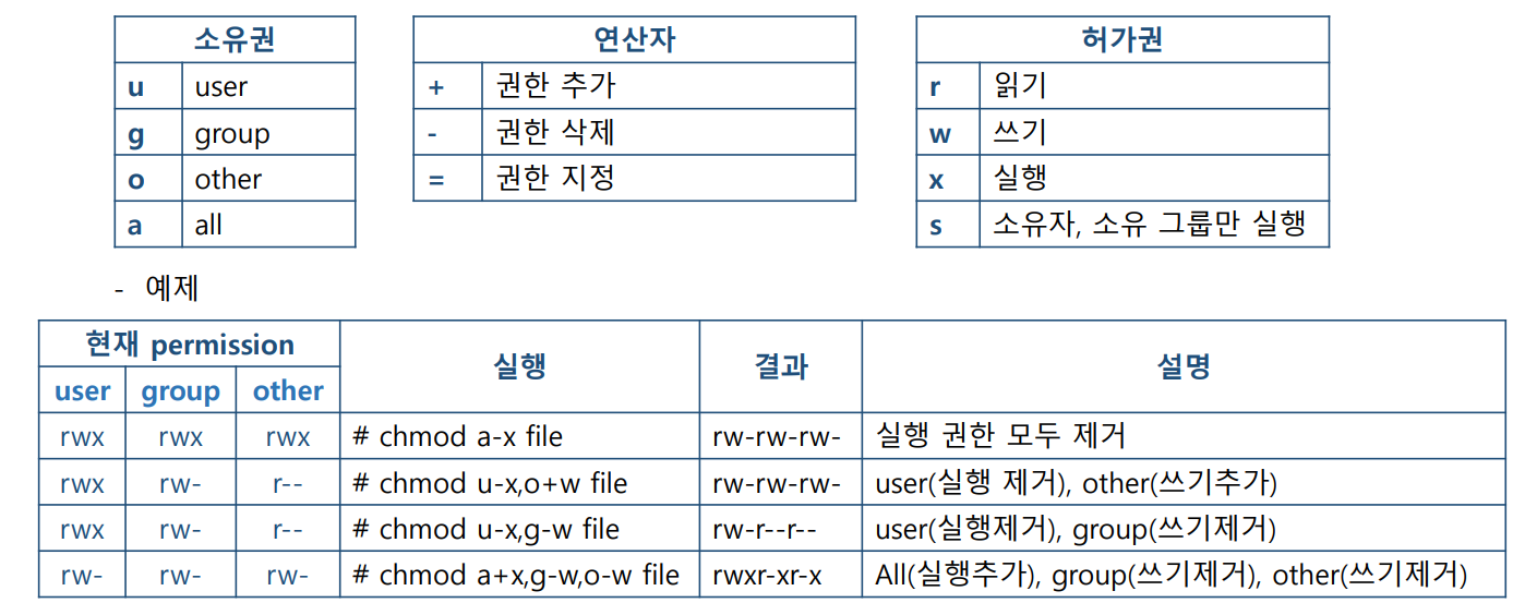 소유권4