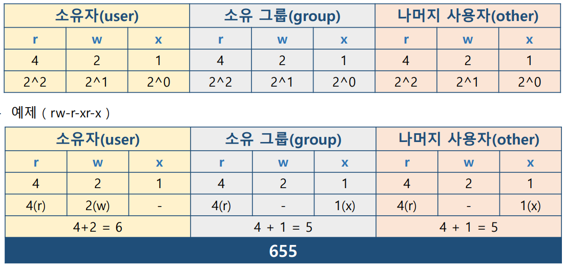 소유권5