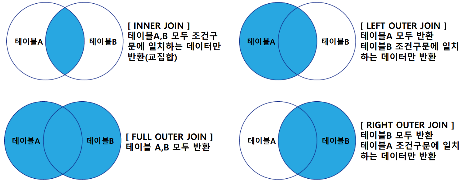 조인1