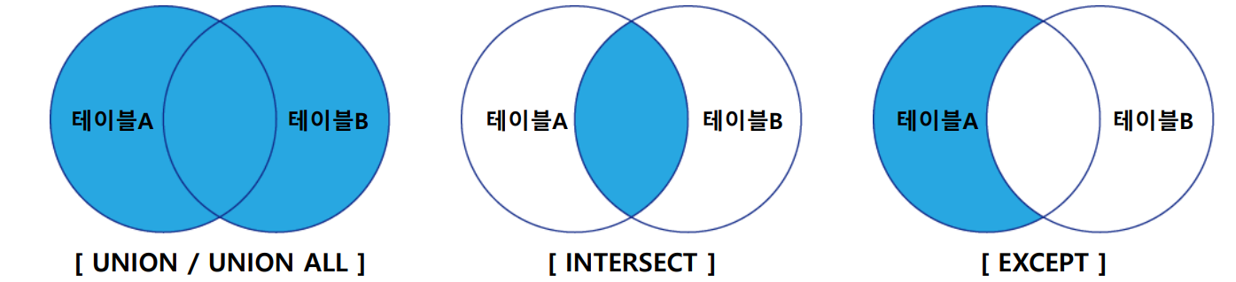 조인8